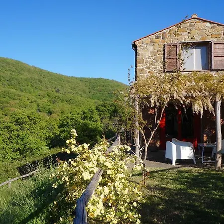 Poggio La Croce